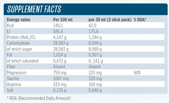 Topsix MG Fast Gel 15 ml 12 stk 