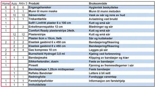 Snøgg Active First Aid Home 