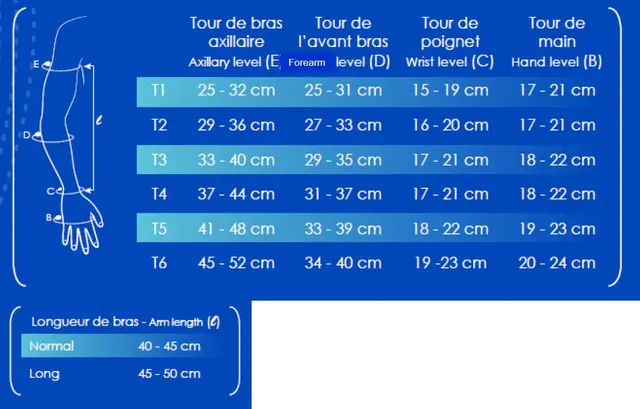 Mobiderm Autofit Arm Høyre 3Normal 